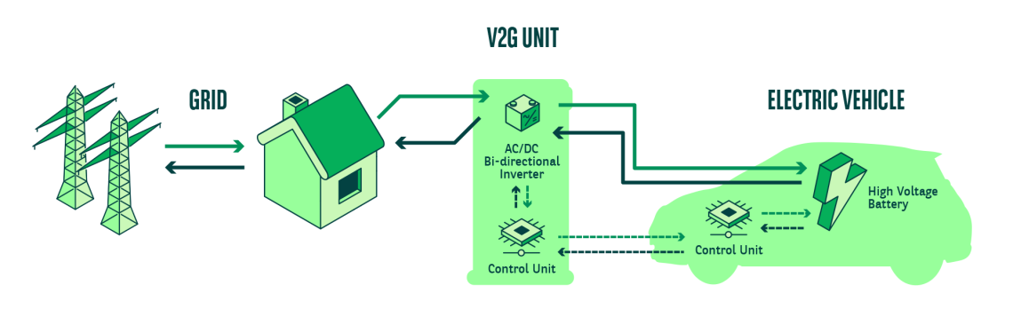 EVs_and_the_future_of_charging_visual_2