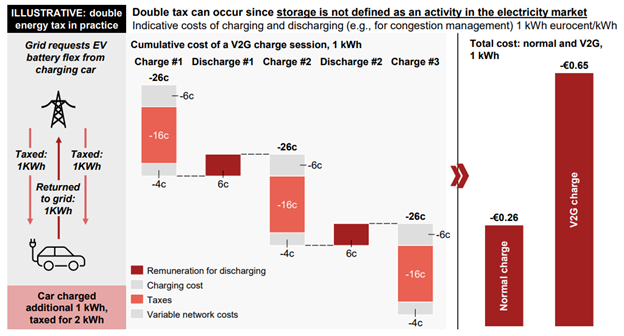 EVs_and_the_future_of_charging_visual_4