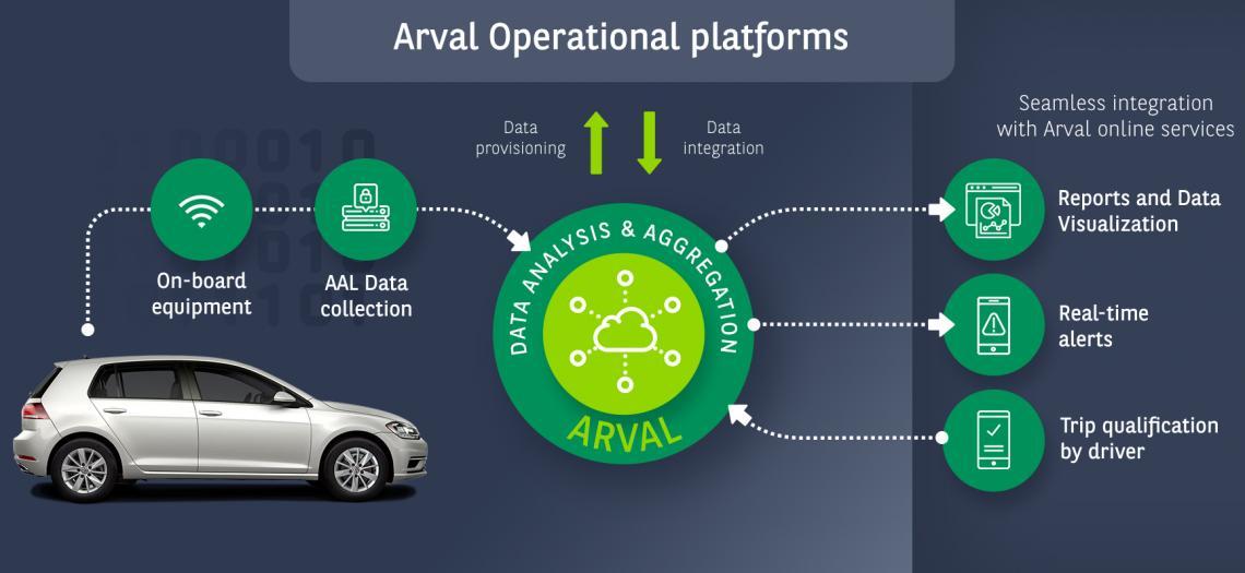  Leasing Arval Active Link Arval Leasing