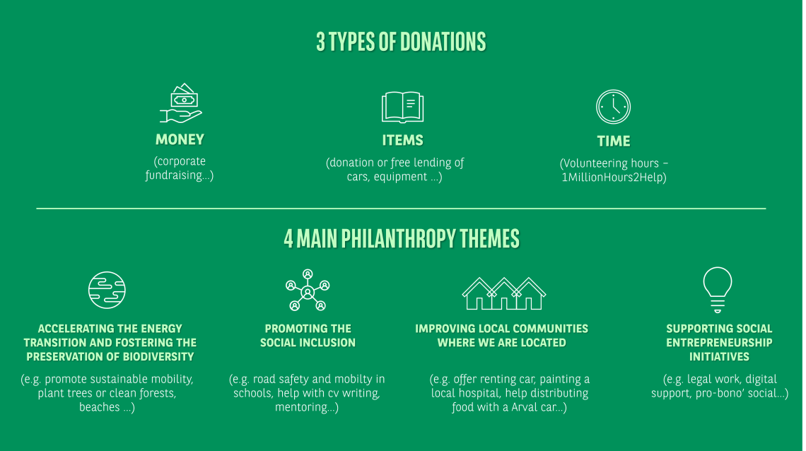 Philantropy Sustainability Homepage