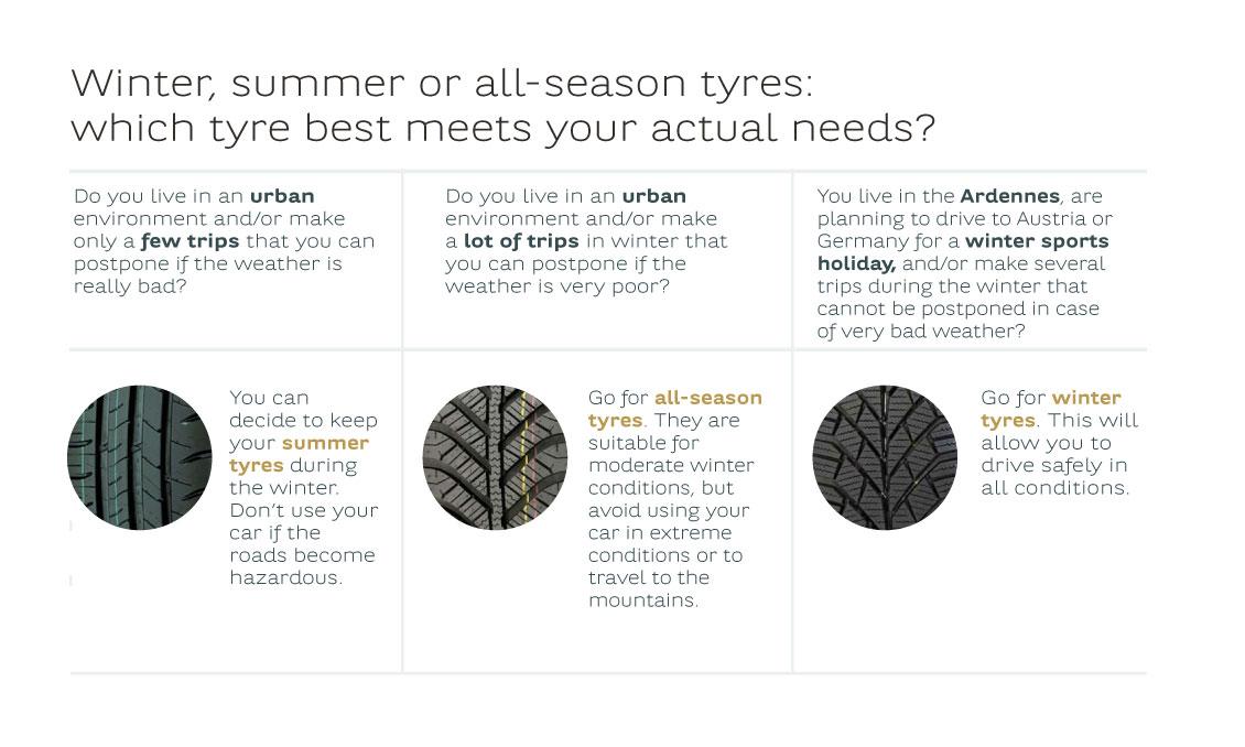 winter tyres according to driving profile