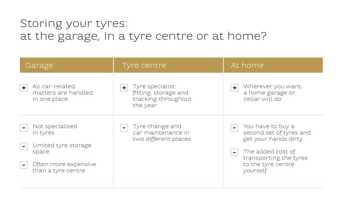 Winter tyre storage table