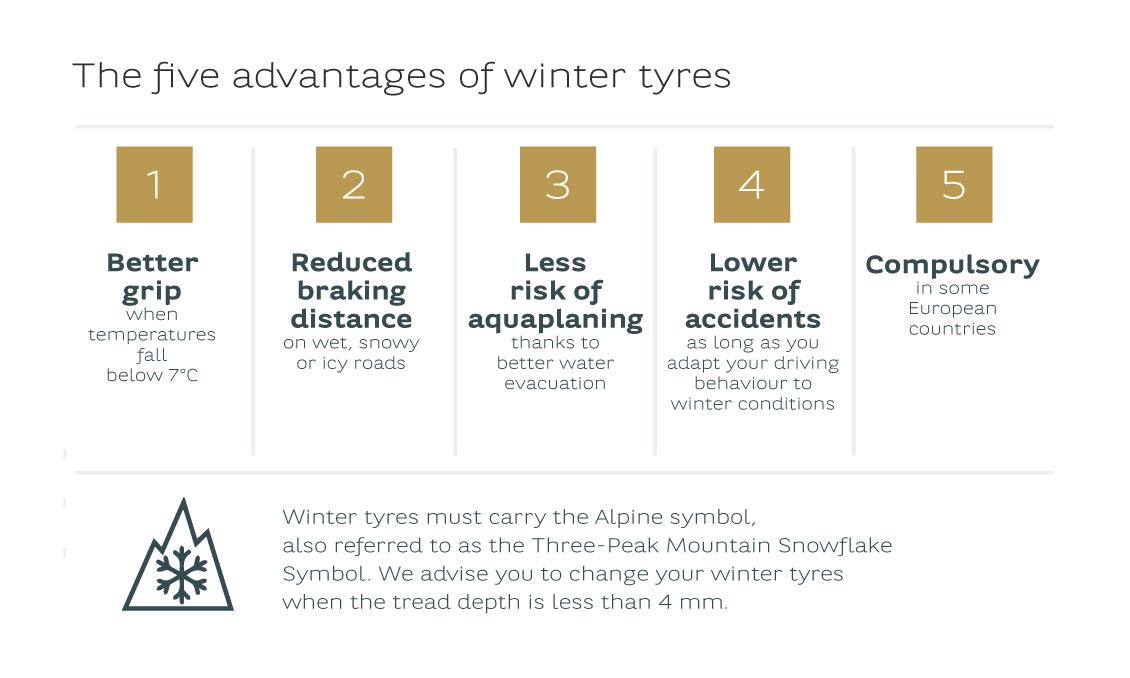 Advantages winter tyres