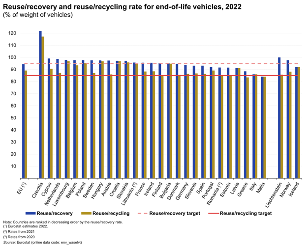 graphic circular economy