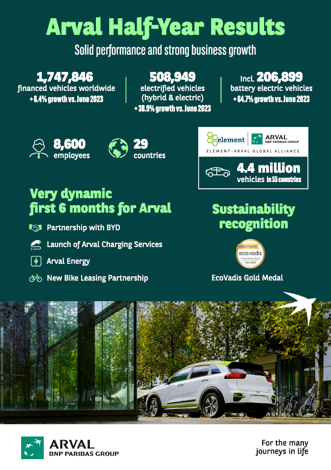 Infographic Half-Year Results 2024