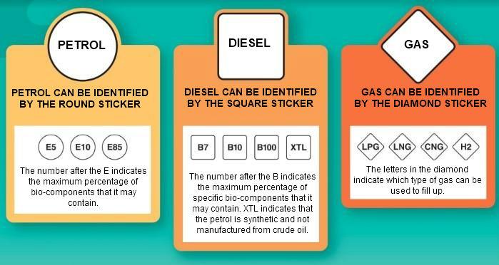 New EU fuel labels